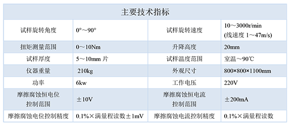 技術(shù)指標最新-600.png